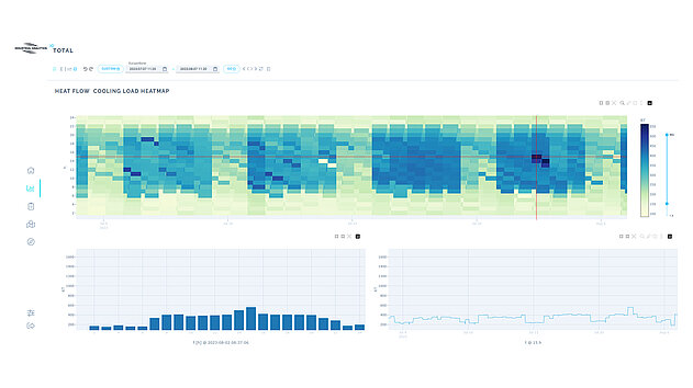 Example Facility Cooling Load Analyzed